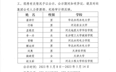 JN江南·(中国)体育官方网站2023年公开招聘应届高校毕业生拟录用人选公示